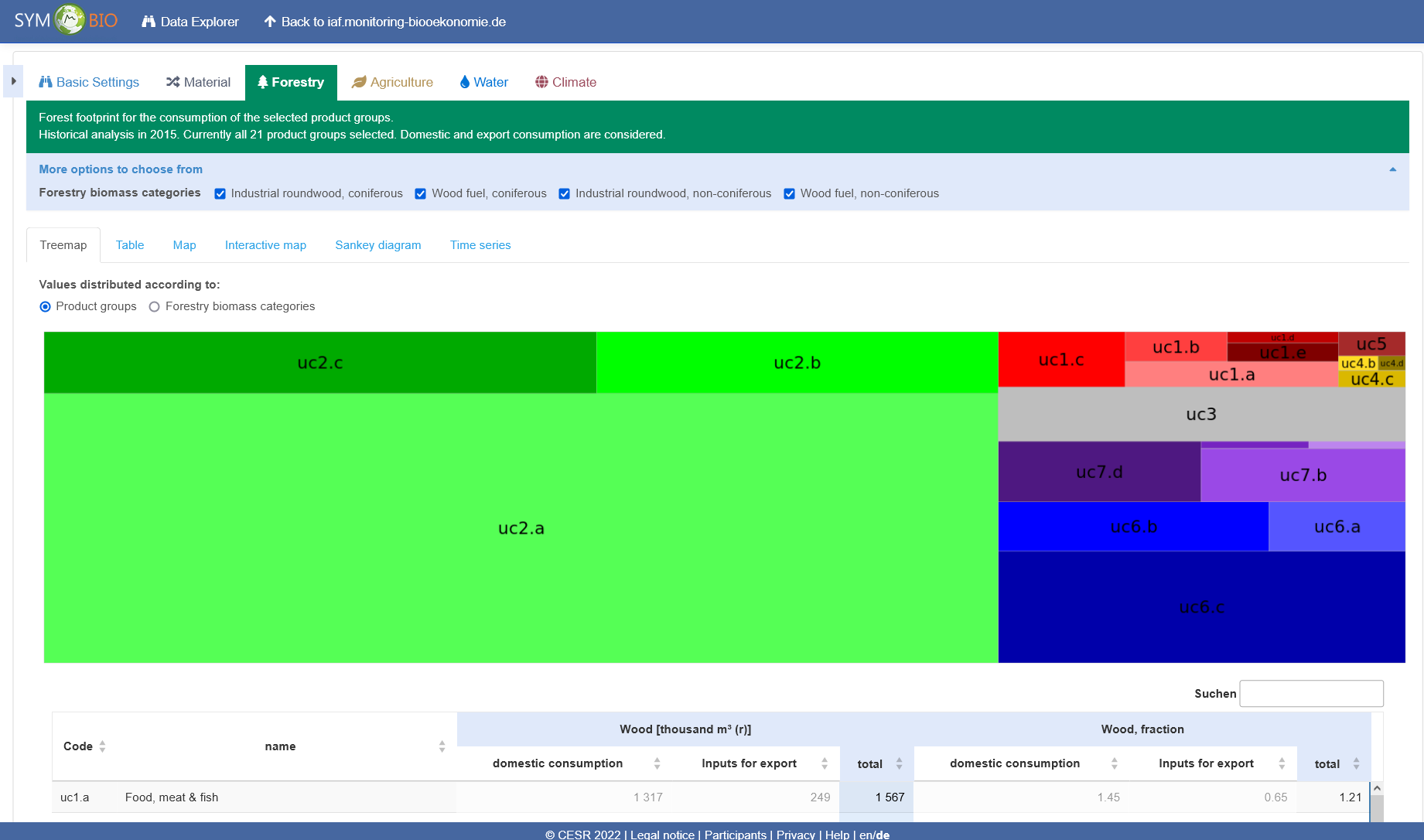 dataexplorer.forest.symobio.uni kassel.de